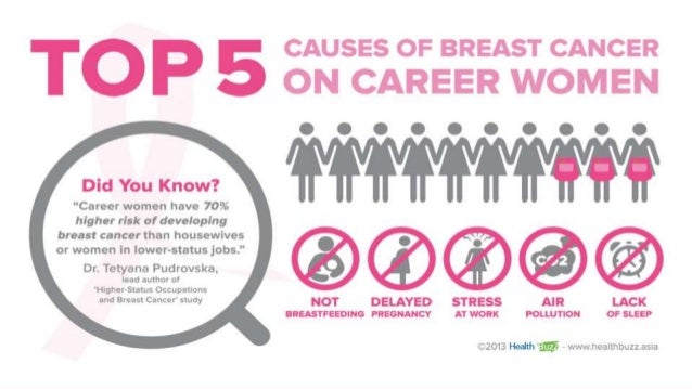 breast cancer research study Charts and sexual harassment
